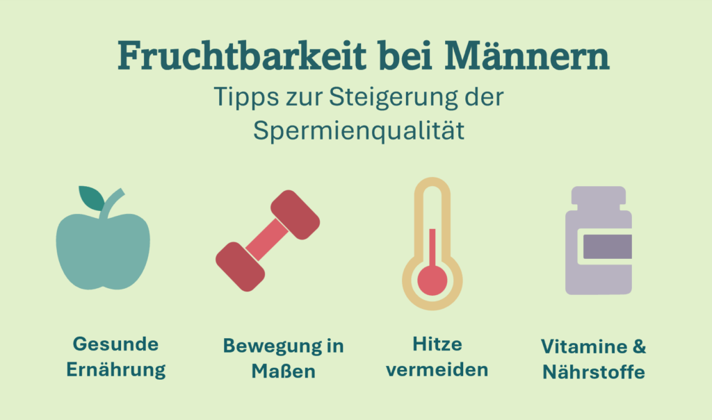 Visualization - Fertility in men - Improve sperm quality: Healthy diet, exercise in moderation, avoid heat, vitamins &amp; nutrients
